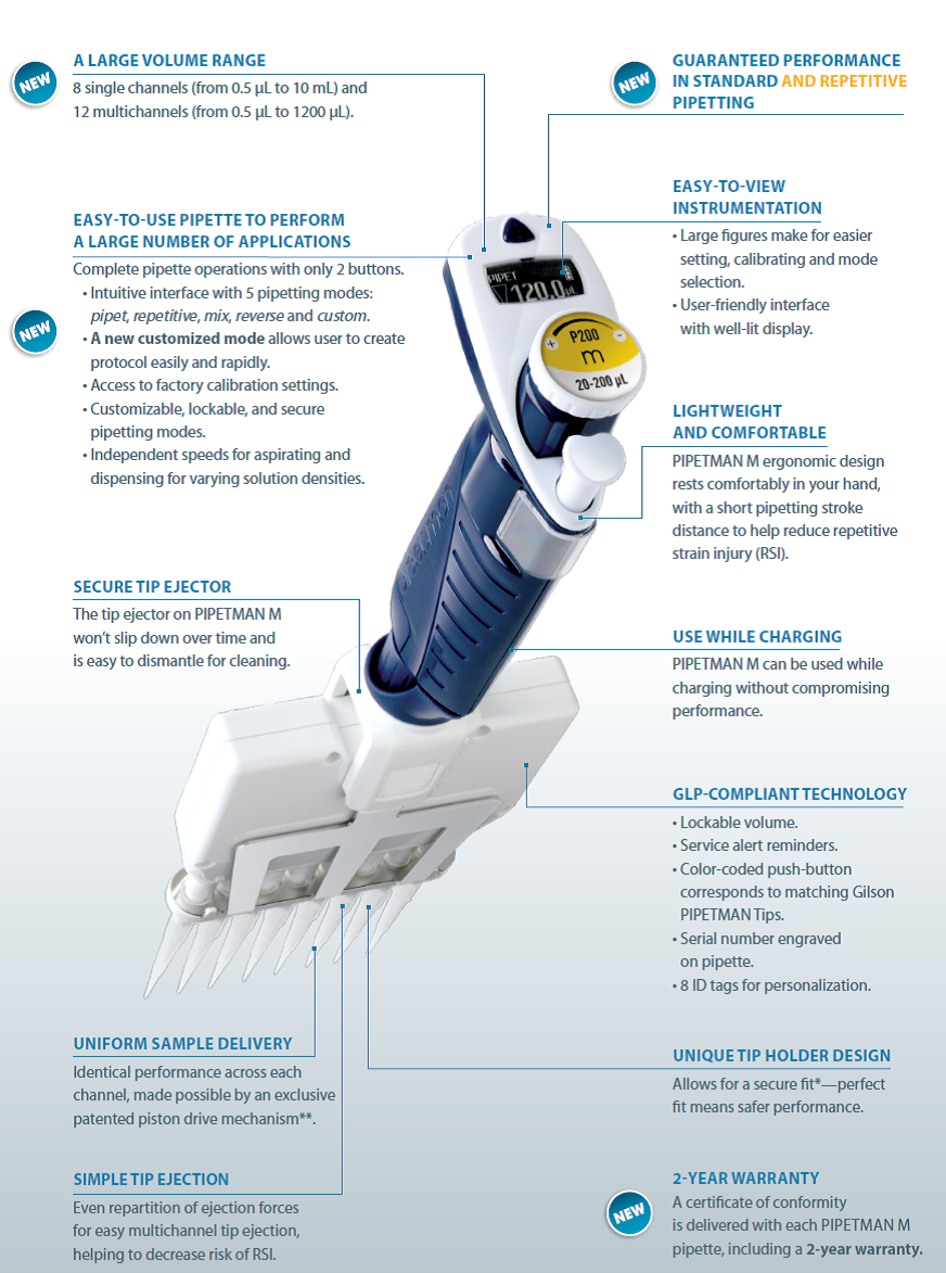 Buy the Gilson, Part number F81015, Pipetman M P1200M 100µL to 1200µL. Repetitive mode 20µL