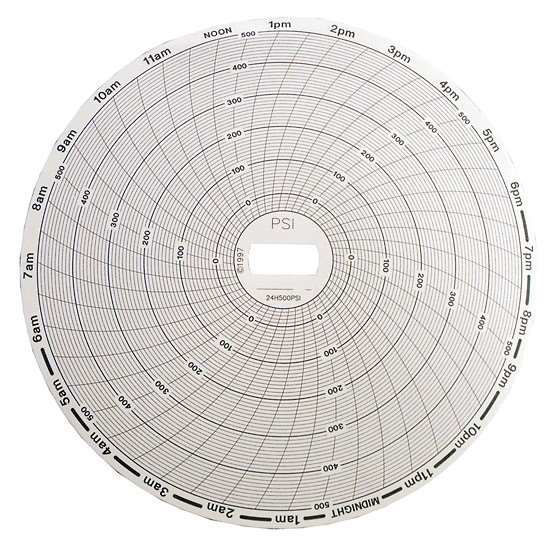 24H500PSI 6inCHARTS For CR87P Chart Recorder; 24 hour; 500psi; Box Of ...