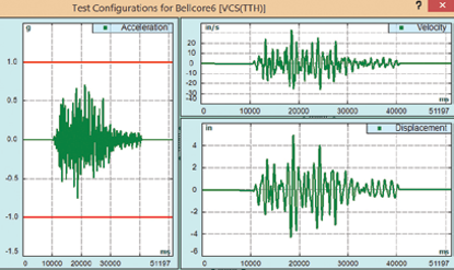Item: VCS-60-01 - Transient Time History Control (TTH)