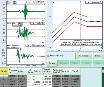 Shock Response Spectrum (SRS) Analysis