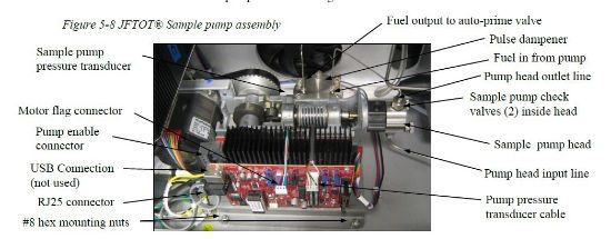 ASSY, Tested Pump, Sample, Series III, JFTOT IV_1657372