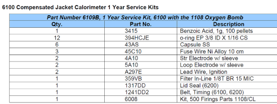 1 YR SERVICE KIT 6100 W/ 1108_1276888