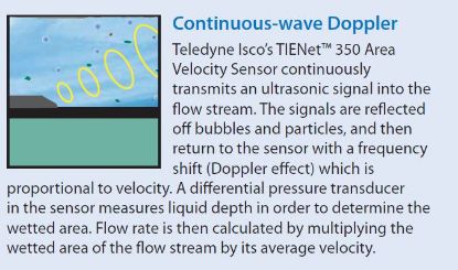 Signature Portable Area Velocity Flow Meter System. Starting price includes base meter, carrying handle with stand 1 ft (0.3 m) TIENet receptacle cable 12 VDC power input cable TIENet 350 area velocity sensor with 32.8 ft (10 m) cable_1281624