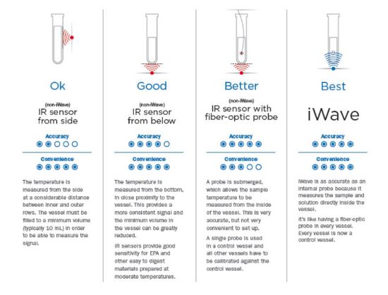 iWave AVTC Option, 2 sensors for EP, Xpress and Xpress Plus_1352699