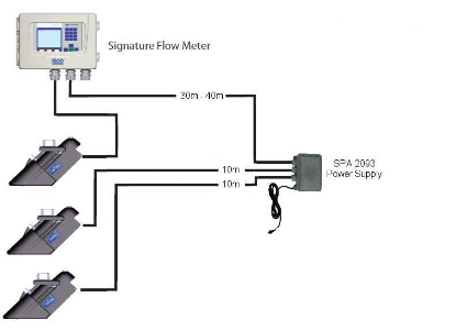 SPA 2093. Remote Laser Power Supply. Used when Laser sensor (or remote bubbler) is connected to one Signature flowmeter at a distance that would cause excessive voltage drop. Includes adapter so it can be used with either 120 or 230 VAC._1549590