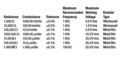 3166 - Conductance Calibrator Set_1903852