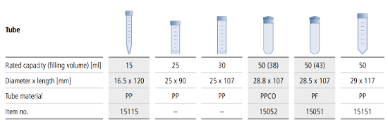 Sigma, Conical Culture Tube, 50 ml, Polypropylene, 29 x 117 mm_1112033