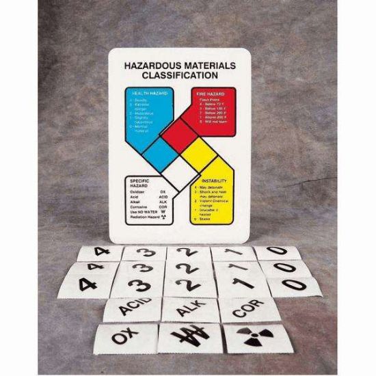 Accuform NFPA Hazardous Materials Classification Sign Kit, 14