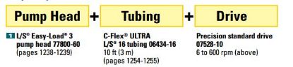 Masterflex L/S® Variable Speed Analog Console Pump with Easy-Load® 3 Pump Head for Precision Tubing; 90 to 260 VAC_1176572