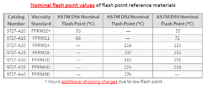 FLASH POINT REFERENCE MATERIALS, 200 ml_1208144