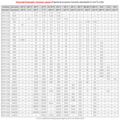 Cannon, Viscosity Standard, N4, 9727-C27.016, 0.5 L_1196967