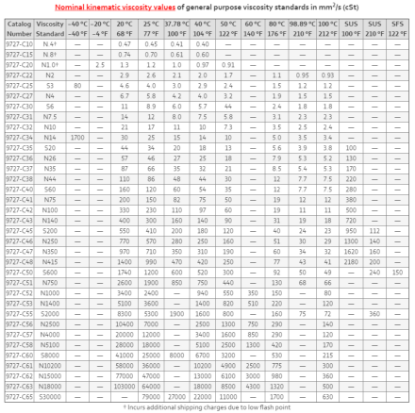 S2000 Viscosity Standard 5 Gallon_1182381