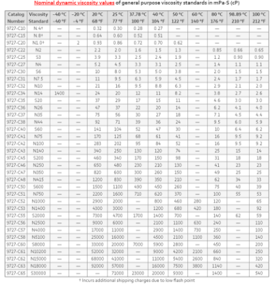 S2000 Viscosity Standard 5 Gallon_1182381