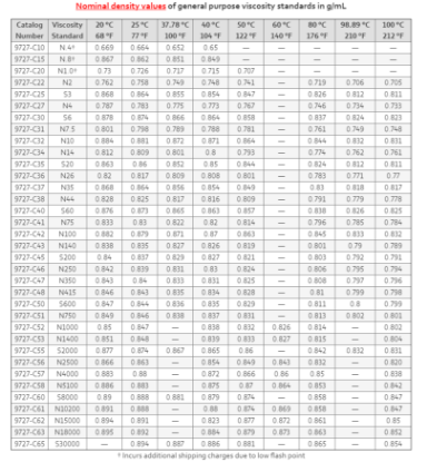 S2000 Viscosity Standard 5 Gallon_1182381