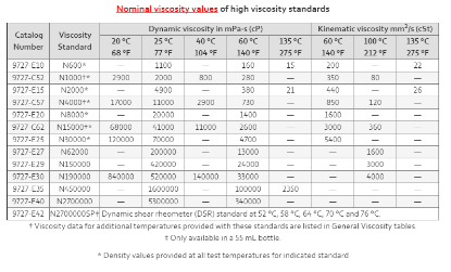 N600 Viscosity Standard 1 L_1125096