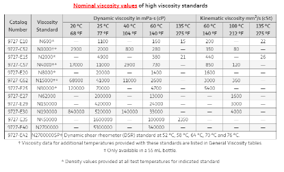 N62000 Viscosity Standard 3.8 L_1182346