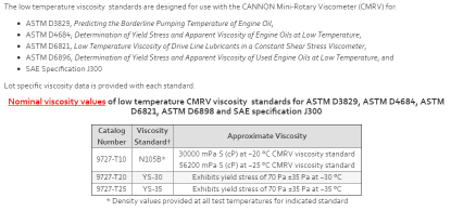 Cannon, Viscosity Standard, N27B, 9727-G10.016, 0.5 L_1125078