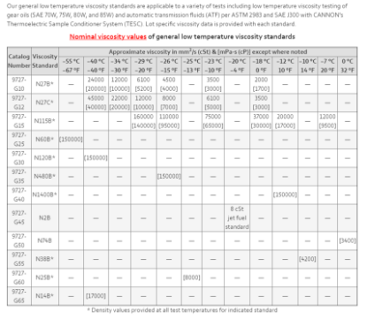 N115B Viscosity Standard 1 L_1077990