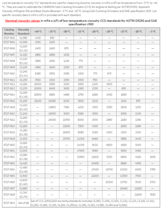 Cannon, Viscosity Standard, N60B, 9727-G25.032, 1 L -55 deg C SAE 70W Gear Oil Standard_1077445