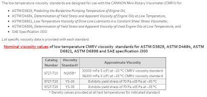 Cannon, Viscosity Standard, N60B, 9727-G25.032, 1 L -55 deg C SAE 70W Gear Oil Standard_1077445