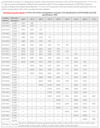 CL530 Viscosity Standard 1 L_1196203