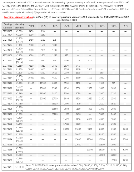 CL600 Viscosity Standard 5 Gallon_1147751