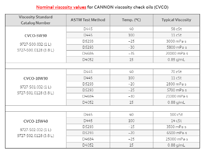 Cannon Instruments CVCO Check Oil 10W30, 1 Liter, Certified Viscosity ...