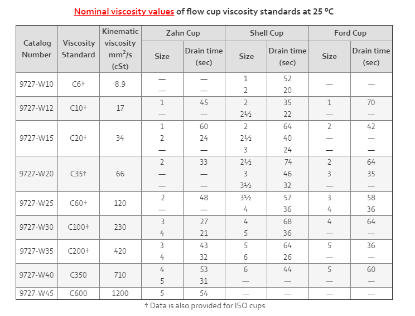 C6 Viscosity Standard 1 L_1191330