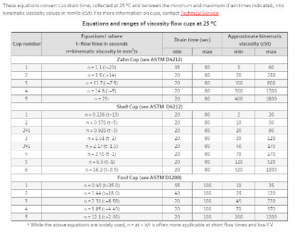 C6 Viscosity Standard 1 L_1191330