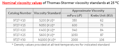 N350 KU Viscosity Standard 1 L_1185903