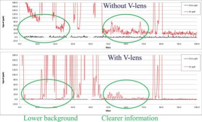 Cirrus™ 3-XD 100amu Benchtop_1327255