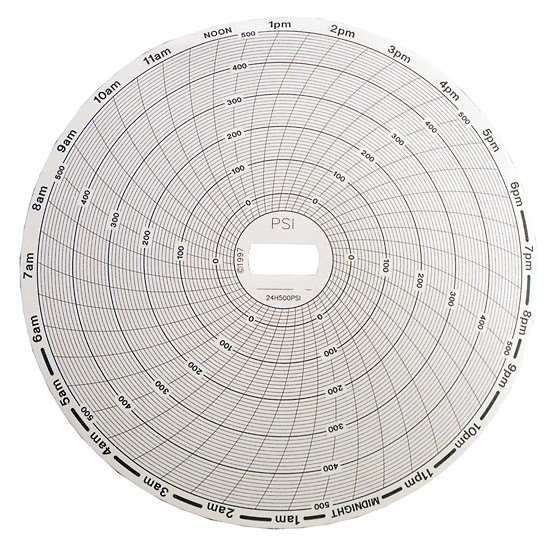 24H500PSI 6inCHARTS For CR87P Chart Recorder; 24 hour; 500psi; Box Of 60_1206913