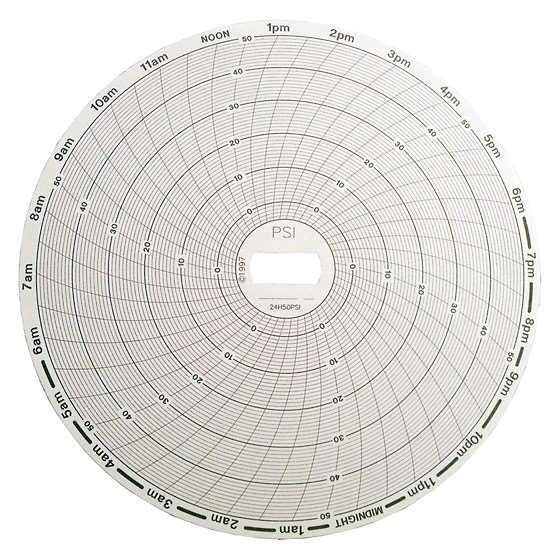 24H50PSI 6inCHARTS For CR87P Chart Recorder; 24 hour; 50psi; Box Of 60_1218448