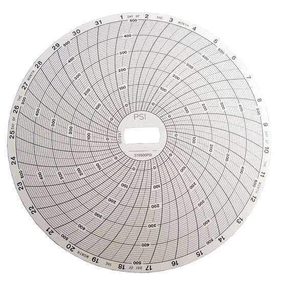 31D500PSI Charts for CR87P Chart Recorder, 0/500 psi, Box of 60_1227085