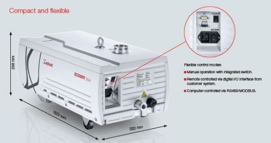 Leybold ECODRY 40 Plus New Dry Multi-Stage Roots Vacuum Pump | John ...