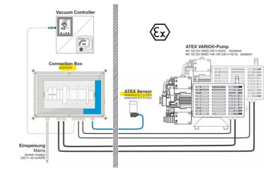 Connection Box 100_1668413