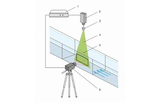 PIV-System