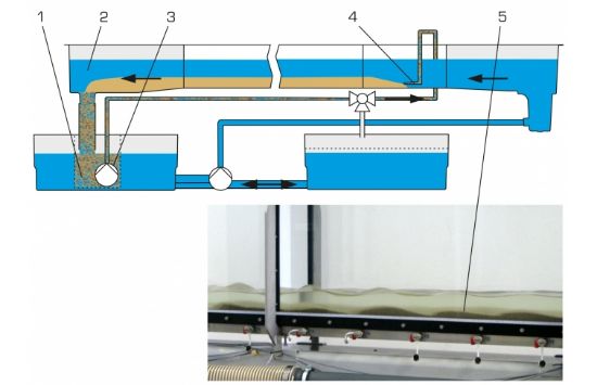 Closed sediment circuit