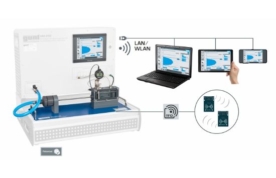 Measurement of flow profile_1921097