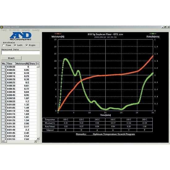 A&D Weighing AX-42 Winct Moisture Software for Moisture Balances_1202304