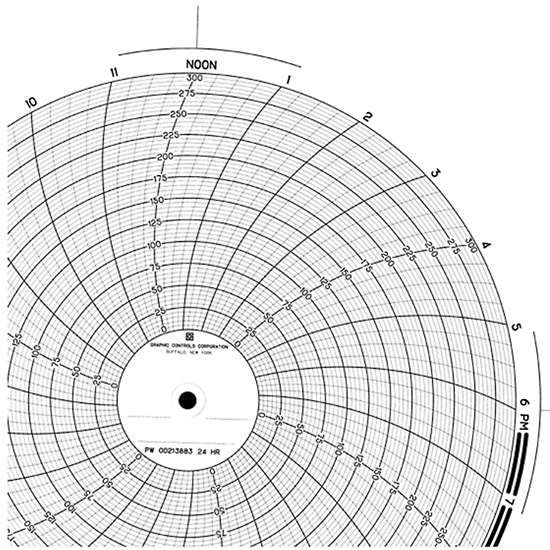 CHART 10IN 0-300 24H 100/BX_1156156