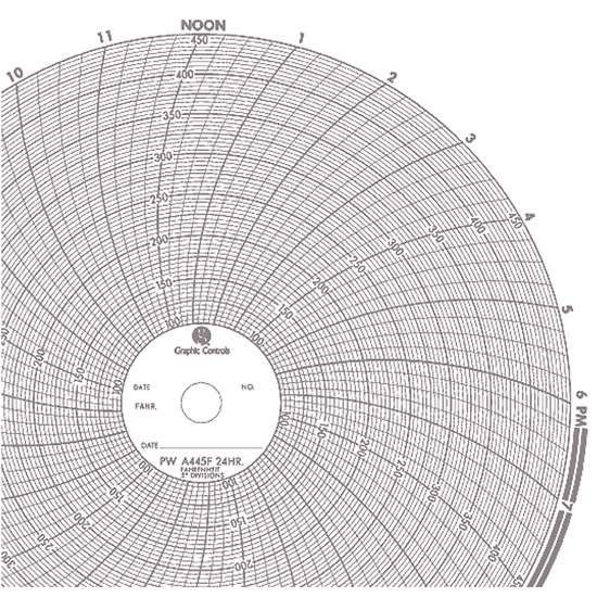 Graphic Controls 10-Inch Chart Paper 100 to 450, 24 Hour, 100/BX | John ...