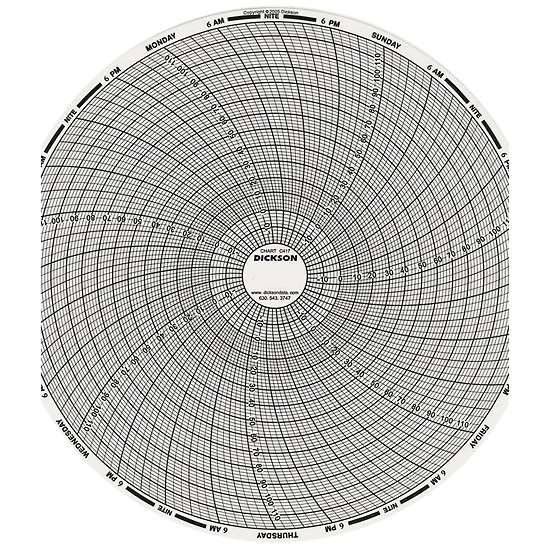 CHART 8IN -20 TO +120F 7D 60PK_1172809