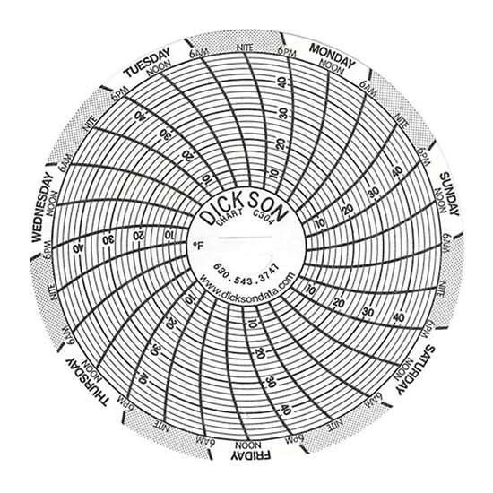 CHART 3IN +4/ +50F 7DAY 60PK_1166969