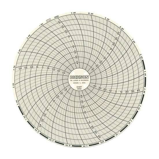 Chart Paper for 6" Circular Recorder; 24 hour, -50 to 50°F/°C (package of 60)_1166971