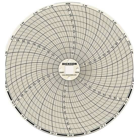Chart Paper for 6" Circular Recorder; 24 hour, 0 to 100°F/°C (package of 60)_1196845