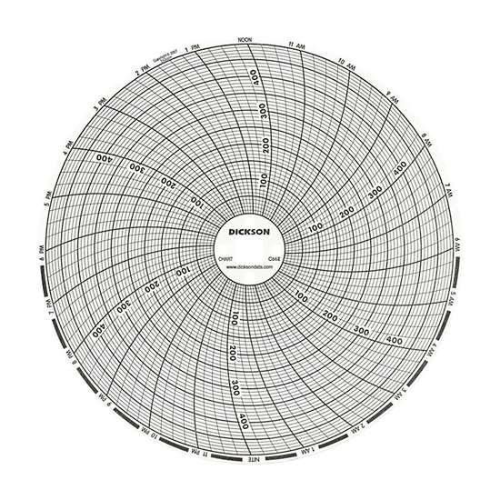 Chart Paper for 6" Circular Recorder; 24 hour, 0 to 500°F/°C (package of 60)_1196847