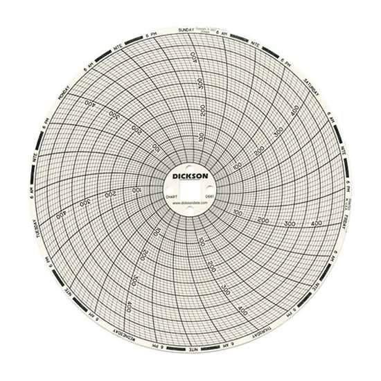 Chart Paper for 6" Circular Recorder; 7 day, 0 to 500°F/°C (package of 60)_1178939