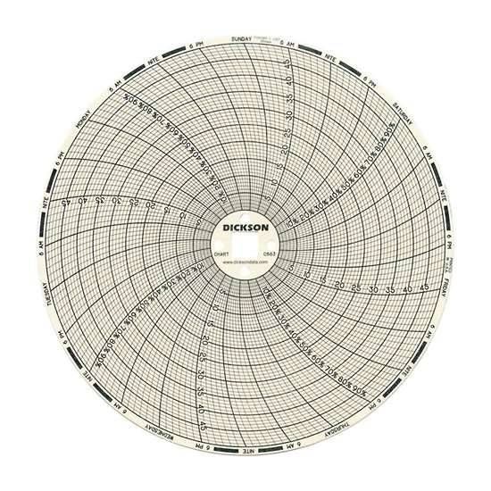 CHART 6IN 0/50 FC 7DAY 0-100%_1172811