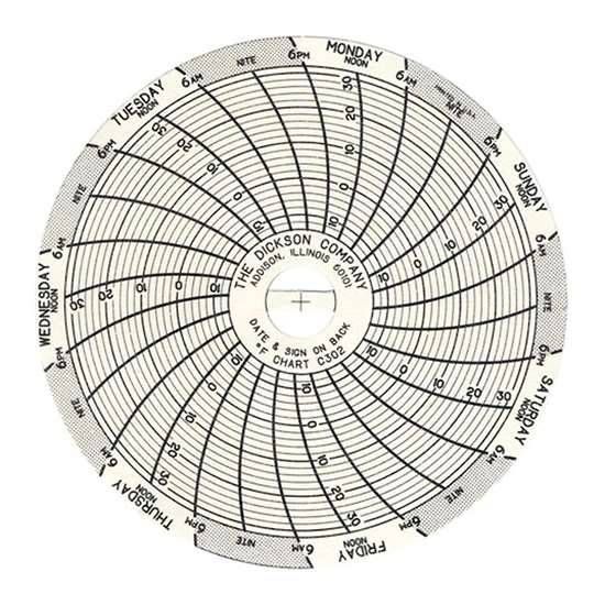 CHART 3IN -14/ 32F 7DAY 60PK_1619121